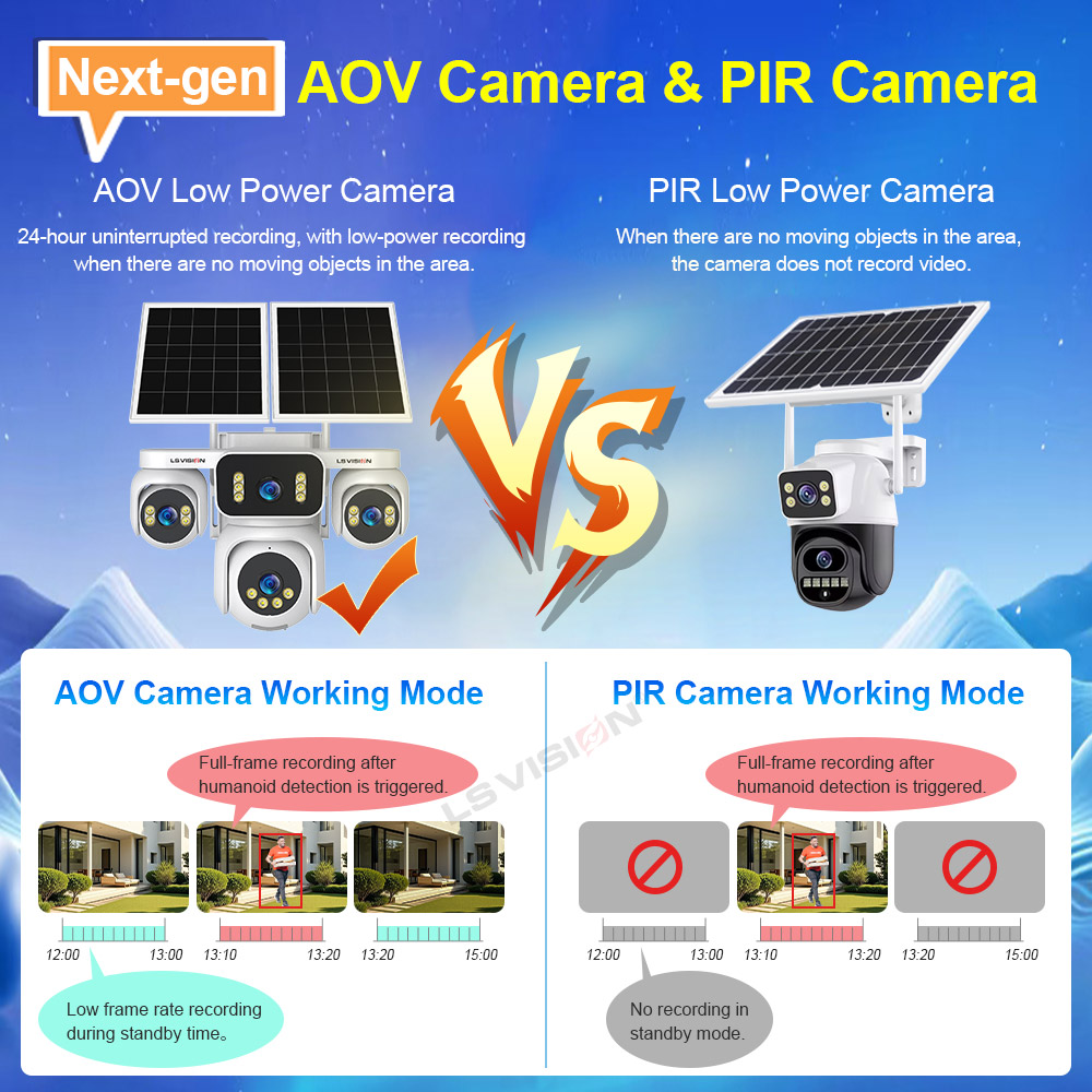 LS VISION 4 Screens AOV Solar  - Home Office Zoom 评论和价格
