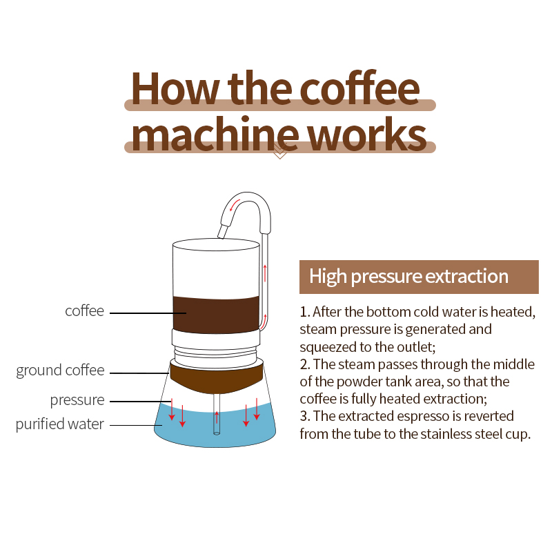 BRS Camping Stovetop Coffee Di - Home Office Moka 评论和价格